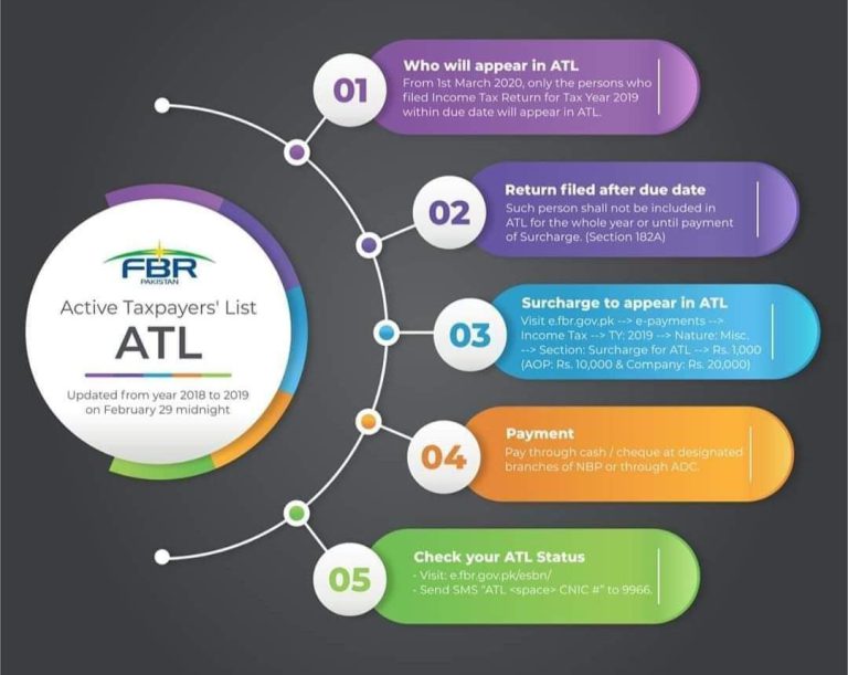 Active Taxpayer List updated…
