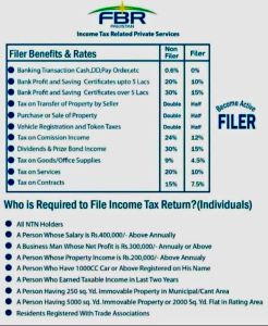 filer benefits